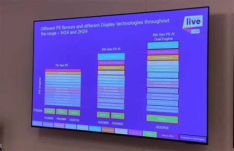 forumphilis|Forum: Philips » Philips 2024 .